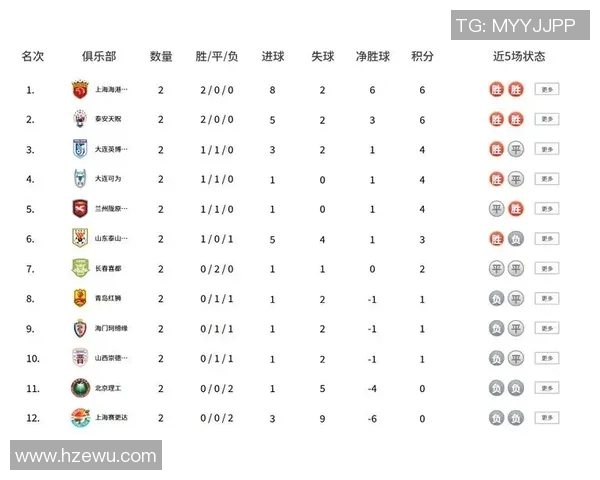 中国足球中乙联赛新赛季展望球队实力对比与年轻球员崛起的机遇与挑战
